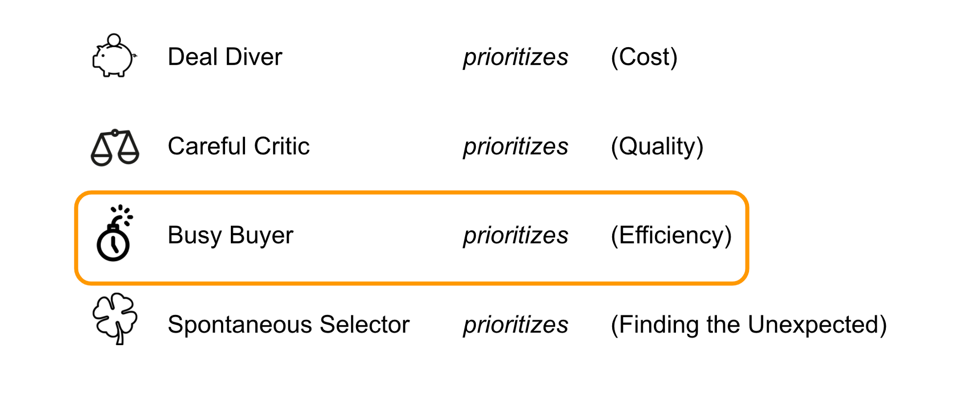 The Busy Buyer persona