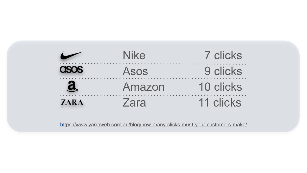 Checkout reduced to five clicks on a single page form