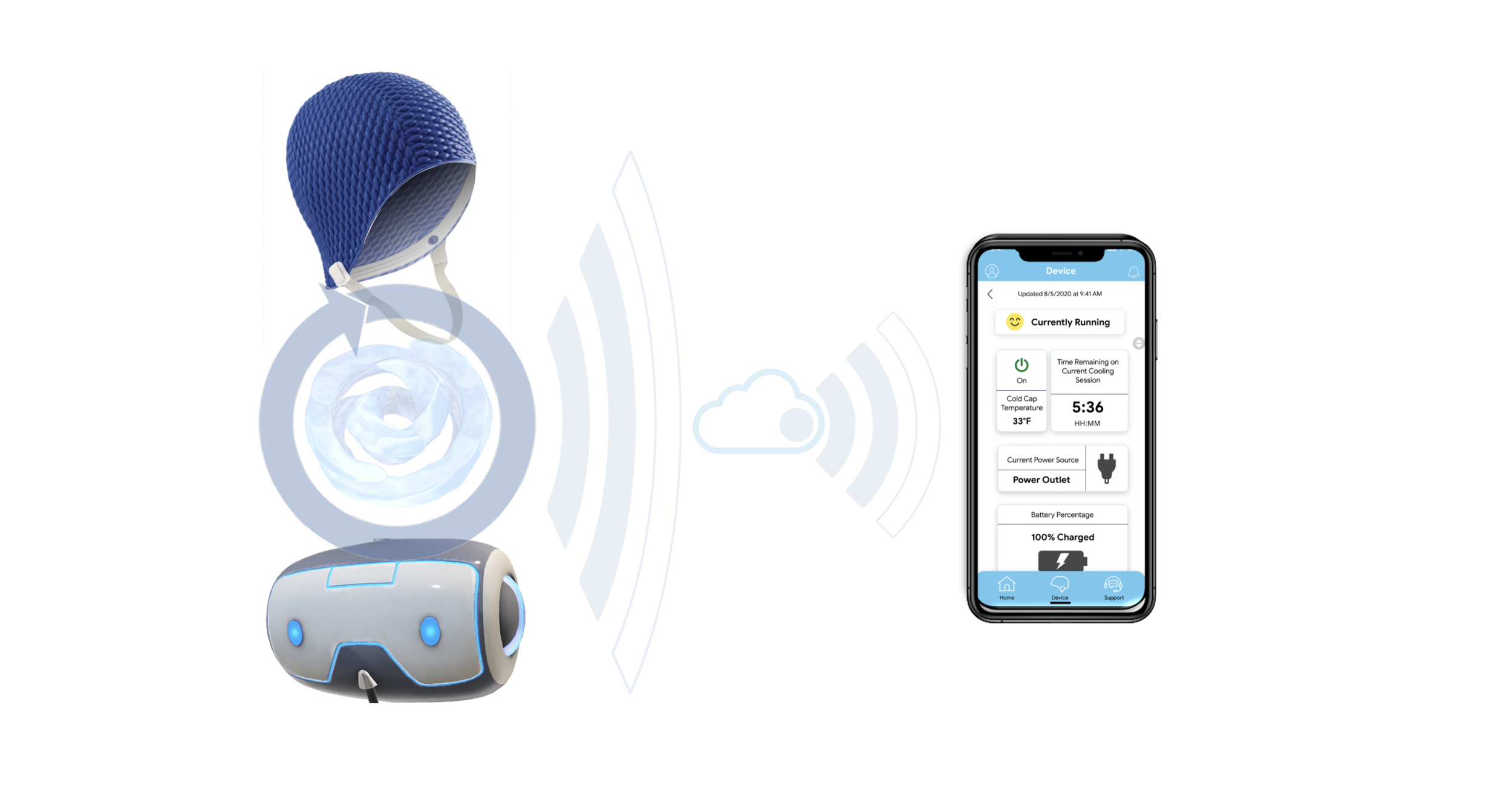 The Cooler Heads cold cap scalp cooling system